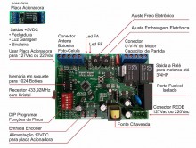 Placa central porto CCMD 1.0 | AGL