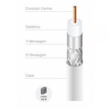 Cabo coaxial RG59 40% branco CABLETECH